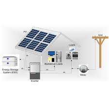 Solar Applications